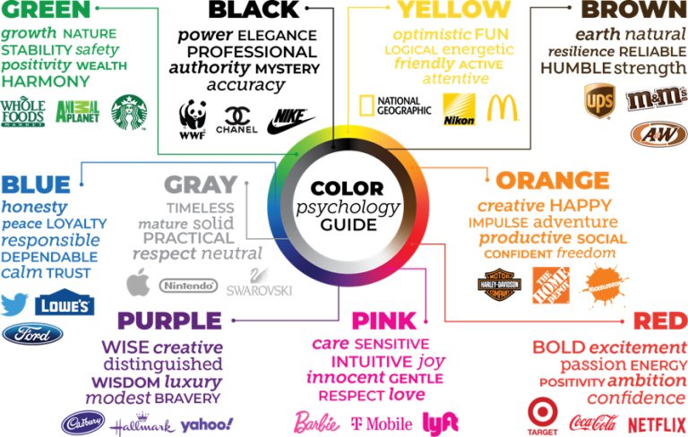 Is your brand color on target? — Shamrock Companies