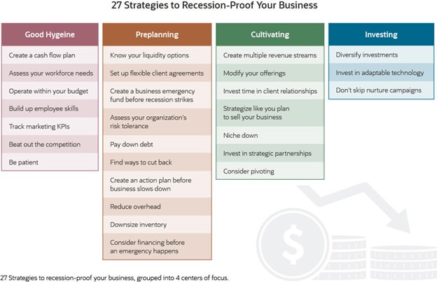 Recession Proof Your Business - Strategies