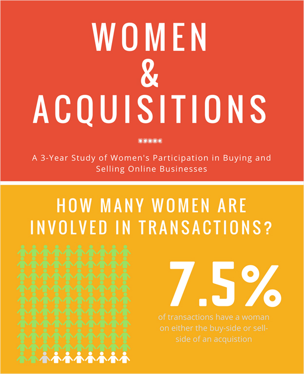 Women and Acquisitions Infographic